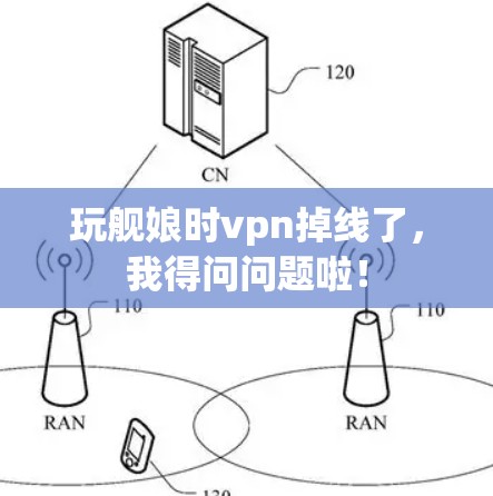 玩舰娘时vpn掉线了,我得问问题啦!